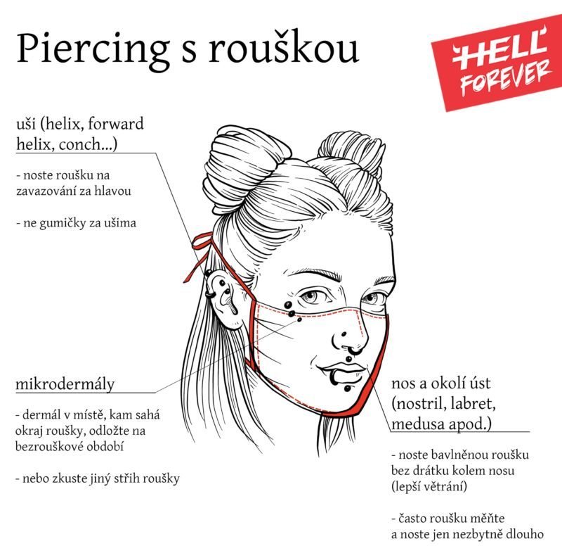 Piercing v obličeji a rouška?