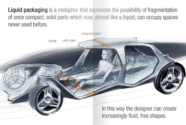 Pininfarina Sintesi Concept (2008)