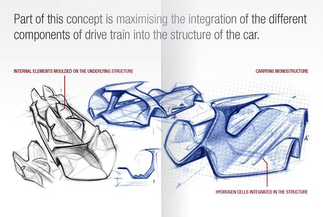 Pininfarina Sintesi Concept (2008)