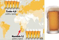 Češi přišli o pivní prvenství: Nejvíce se ho pije v Namibii!