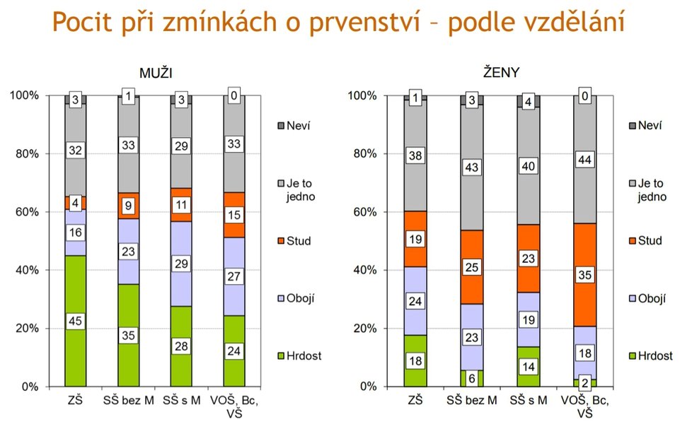 Jak Češi vnímají prvenství ve spotřebě piva?