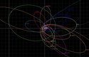 Dráhy asteroidů, které ukazují na existenci planety Devět