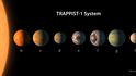 Nově objevený planetární systém TRAPPIST 1