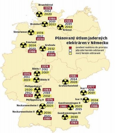 Plánovaný útlum jaderných elektráren v Německu