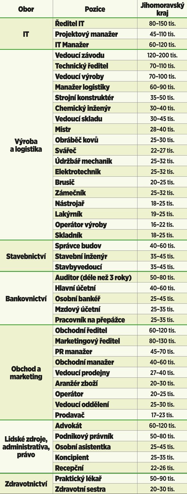 Jihomoravský kraj