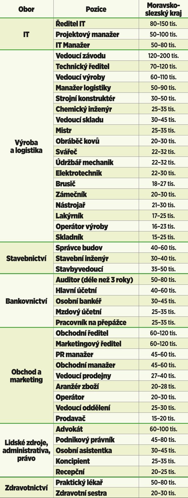 Moravskoslezský kraj