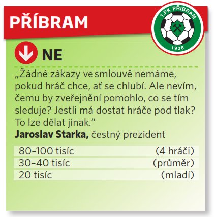 FK Příbram