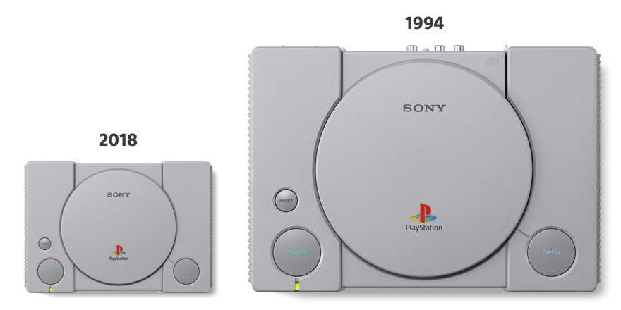 PlayStation Classic v porovnání s původní konzolí