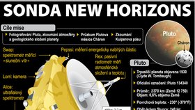 Nová sonda NASA New Horizons.