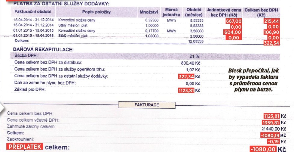 Blesk přepočítal, jak by vypadala faktura s průměrnou cenou plynu na burze.