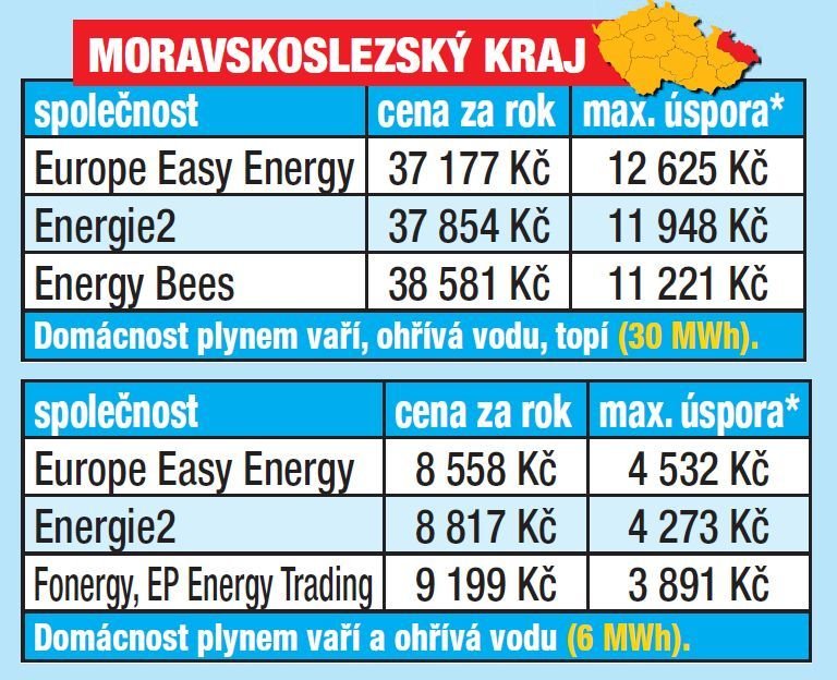 Dodavatele plynu pečlivě vybírejte