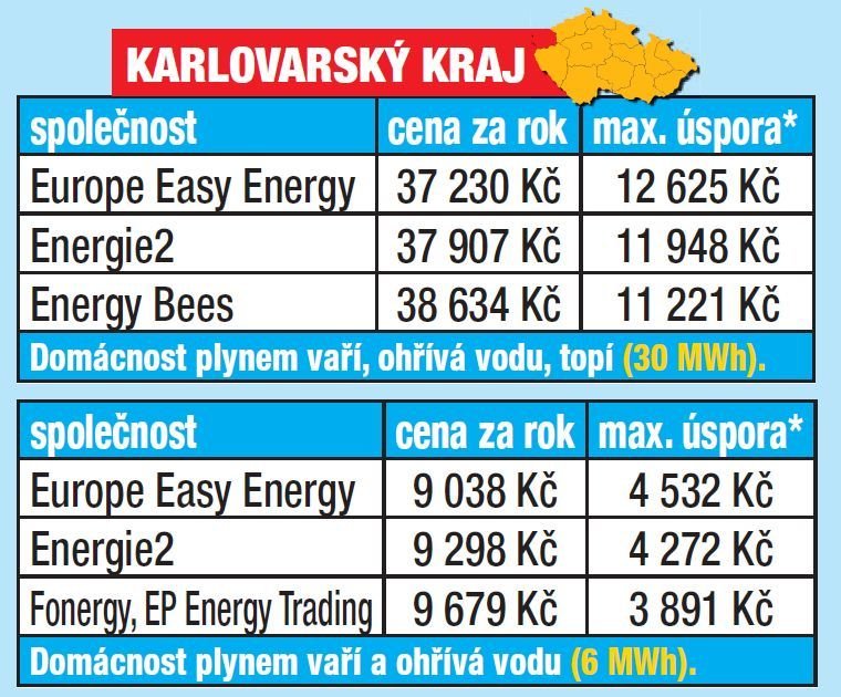 Dodavatele plynu pečlivě vybírejte