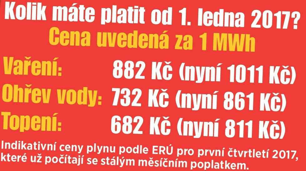 Kolik máte platit od 1. ledna 2017?