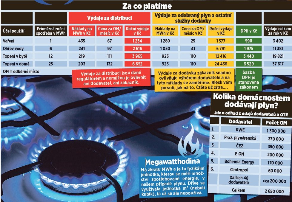 Za co platíme.