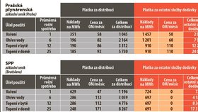 tabulka