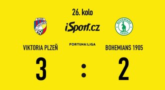 SESTŘIH: Plzeň – Bohemians 3:2. Přestřelku rozhodl v závěru Chorý