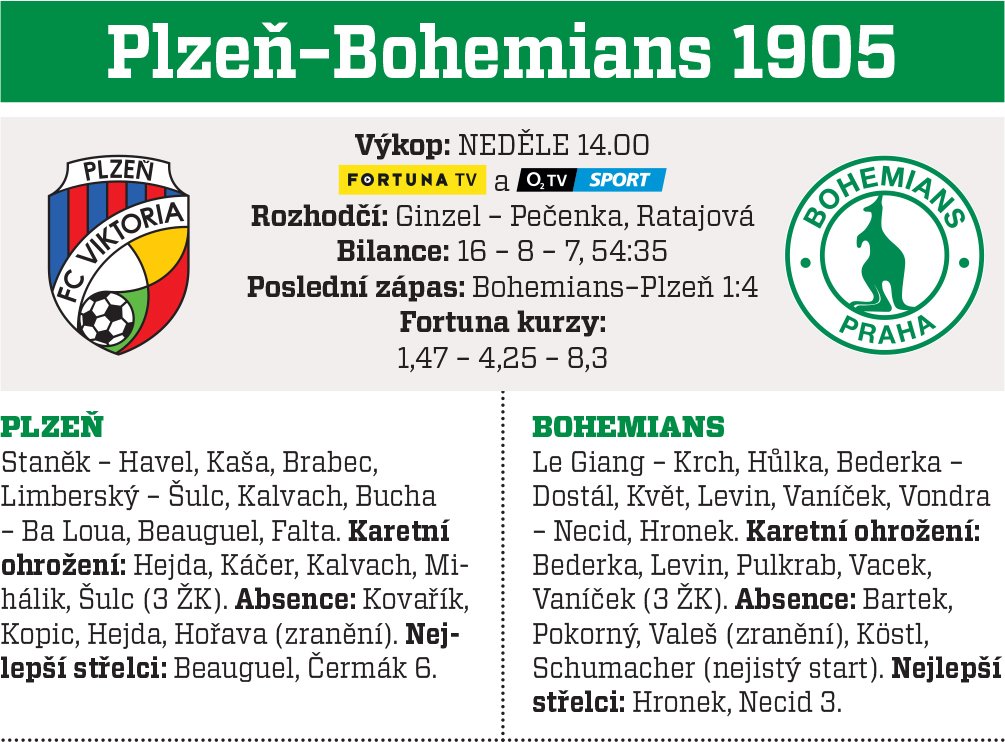 Plzeň - Bohemians