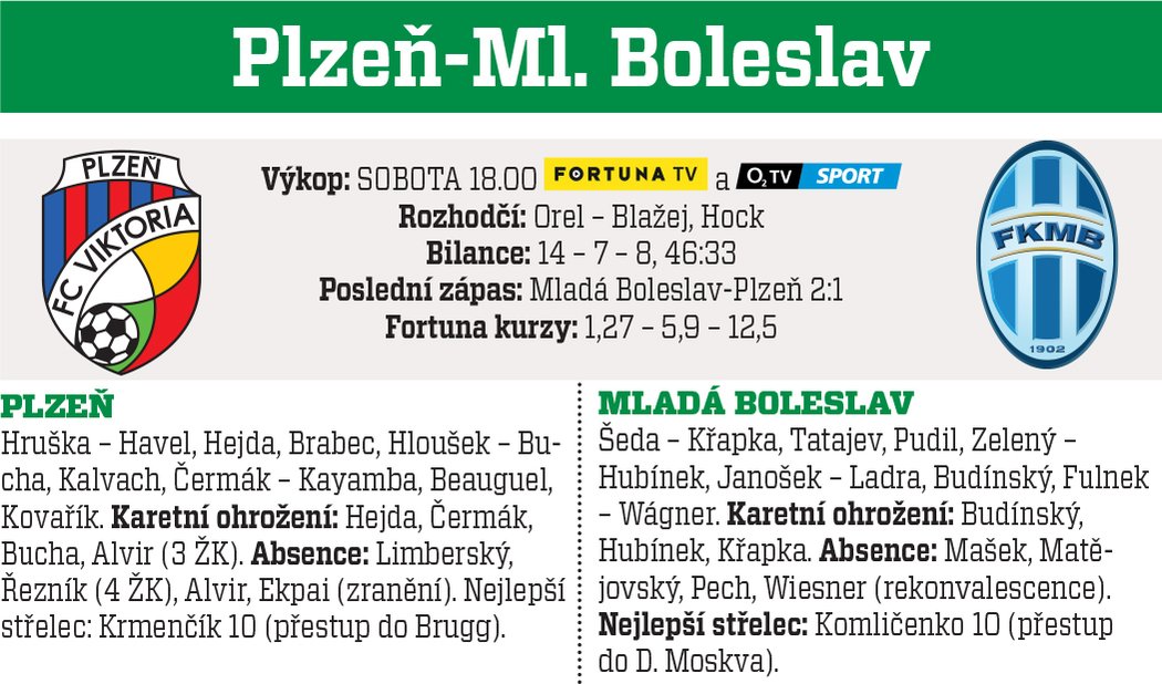 Plzeň - Boleslav