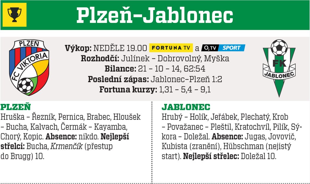 Plzeň – Jablonec