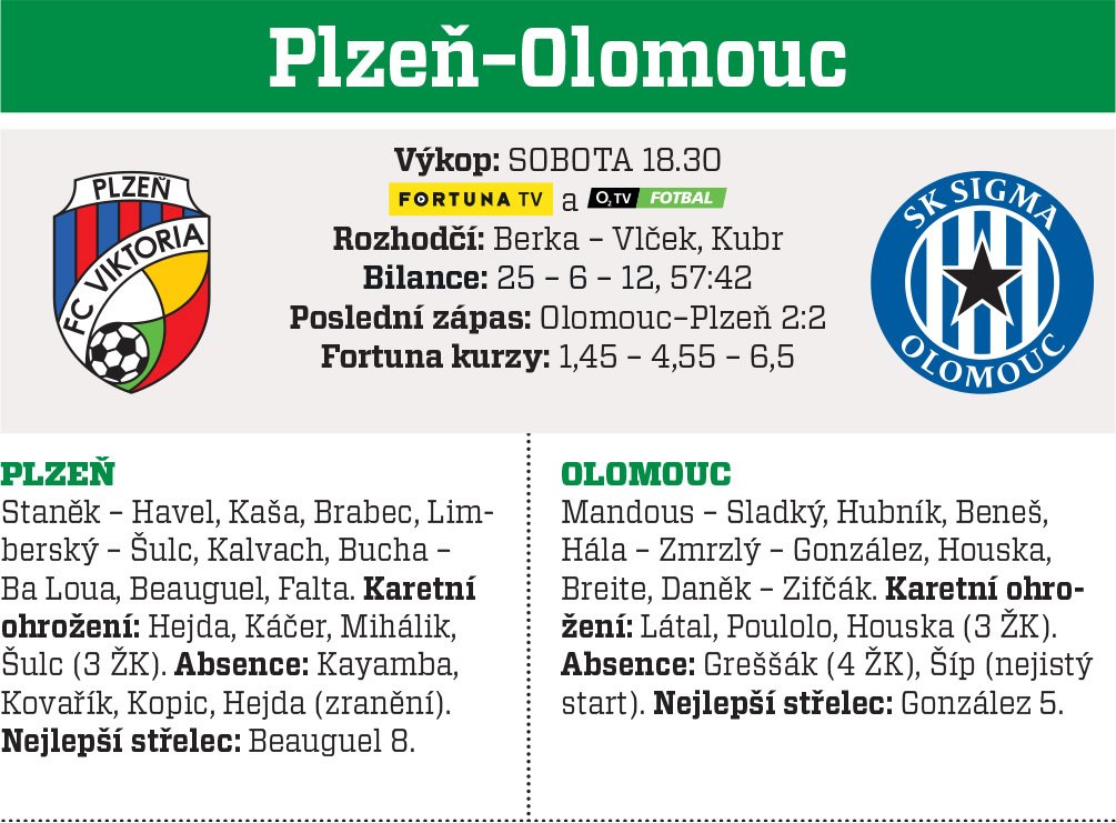 Plzeň - Olomouc