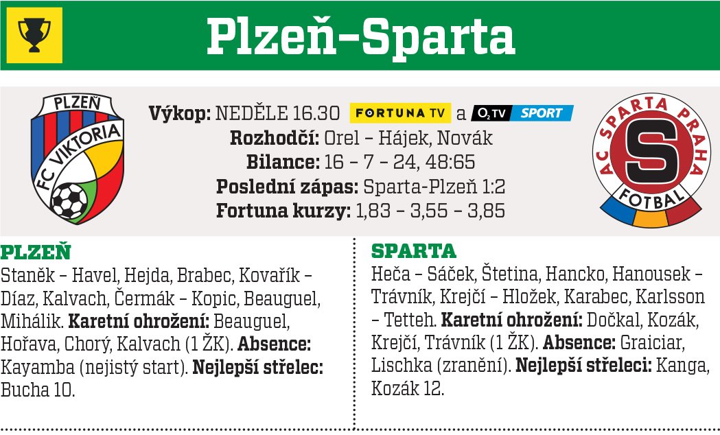 Plzeň - Sparta