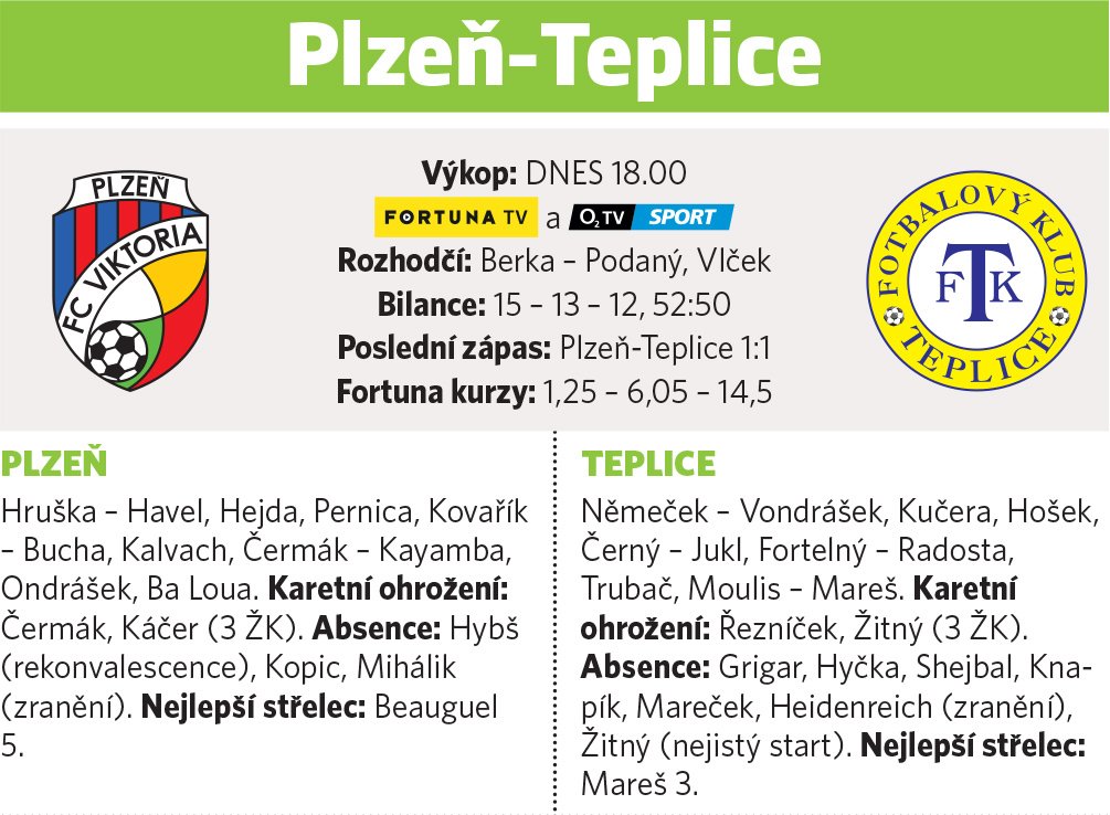 Plzeň - Teplice