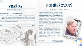 Policie zveřejnila listopadové nevyřešené případy: Vražda podnikatele v Mostě a záhadné zmizení seniora.