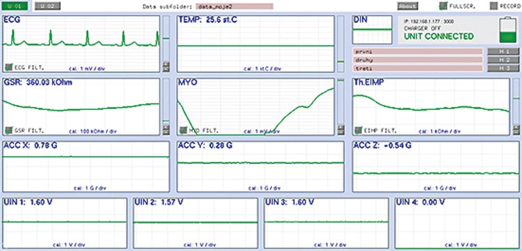 Tak vypadají snímaná data v programu VLV Scope