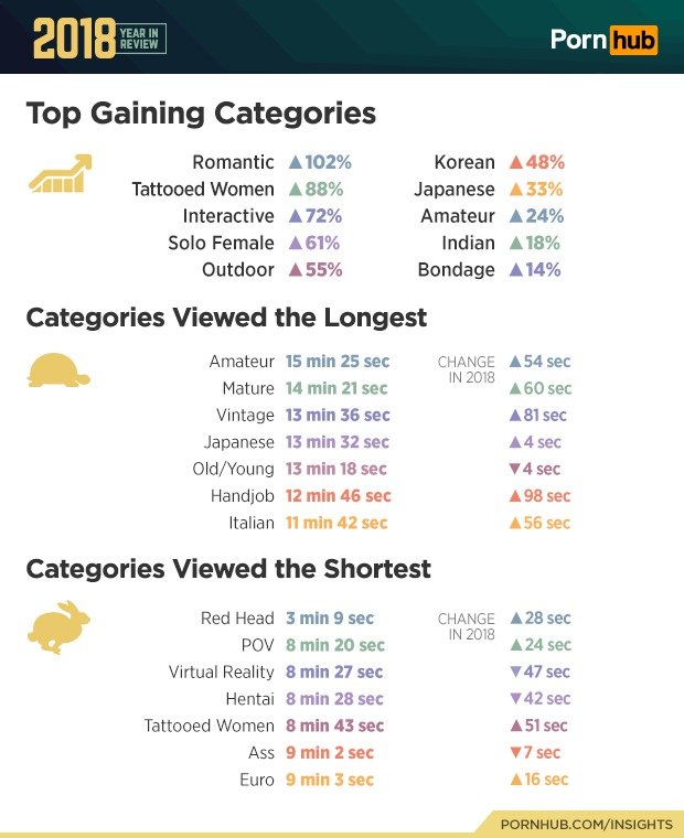Statistiky PornHubu za rok 2018.