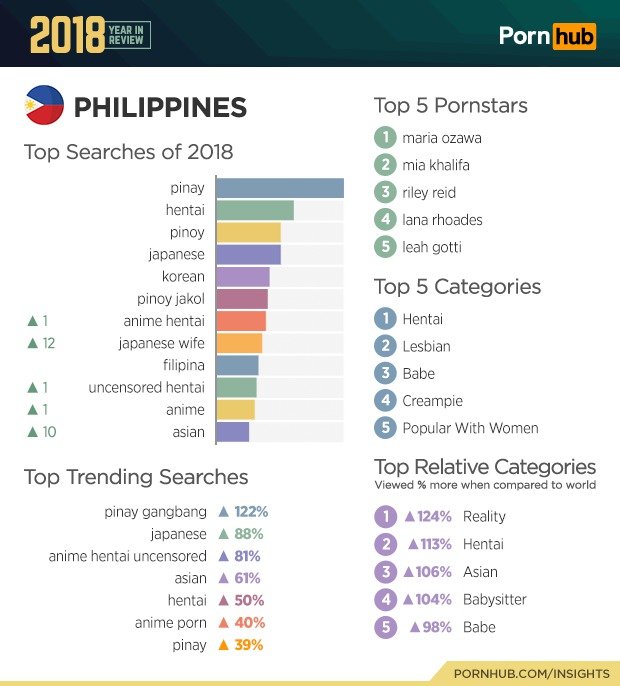 Statistiky PornHubu za rok 2018.