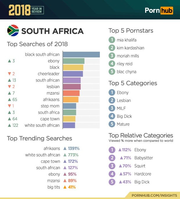 Statistiky PornHubu za rok 2018.