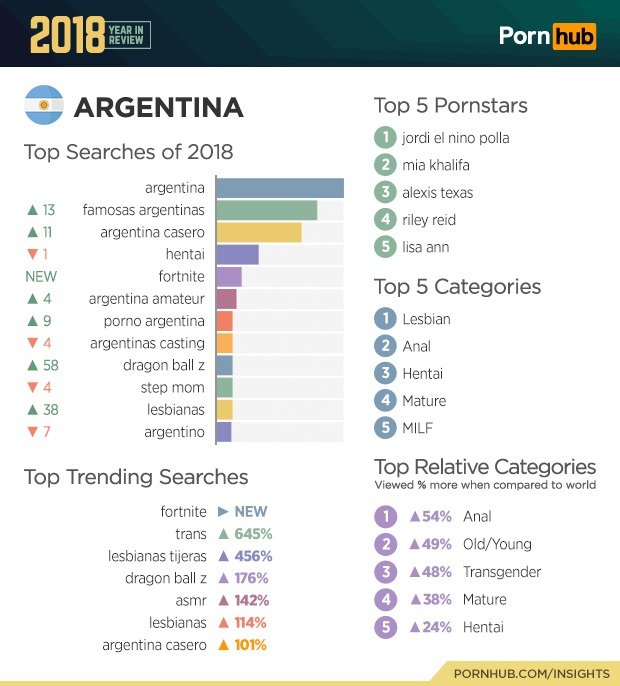 Statistiky PornHubu za rok 2018.