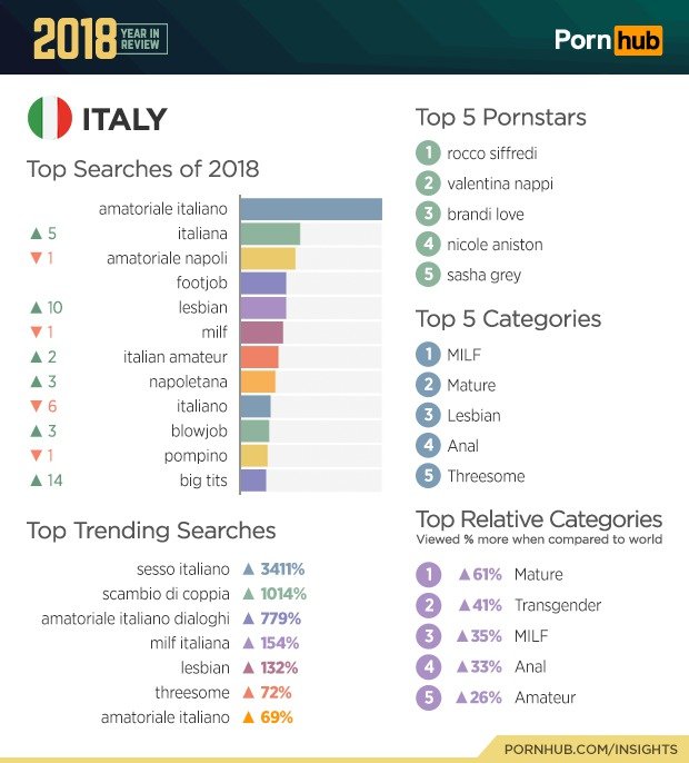 Statistiky PornHubu za rok 2018.