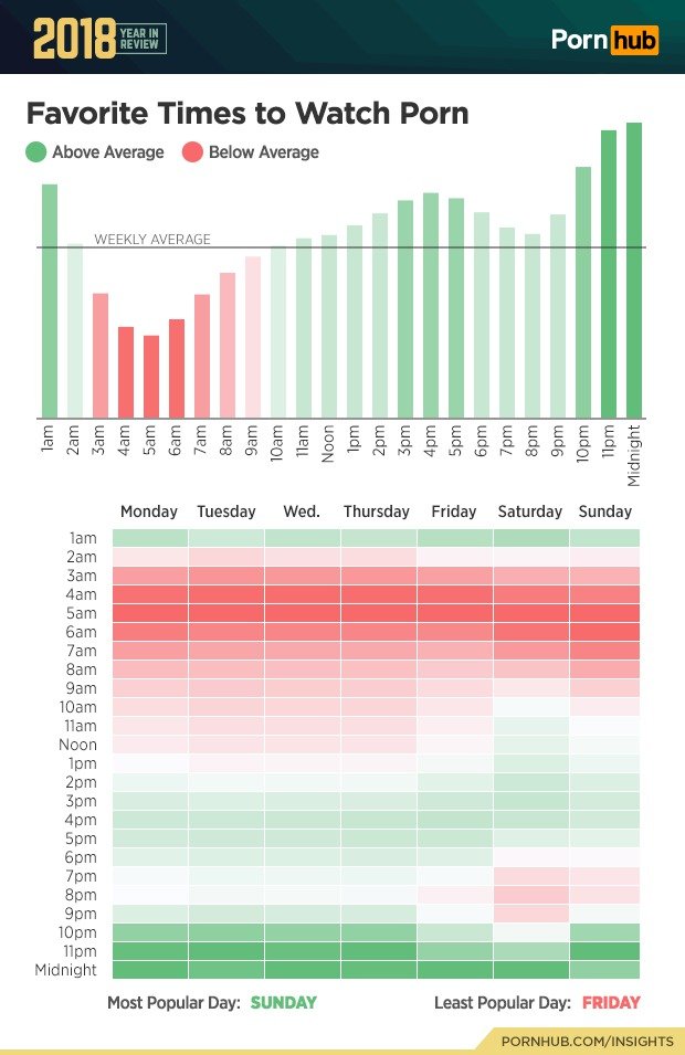 Statistiky PornHubu za rok 2018.