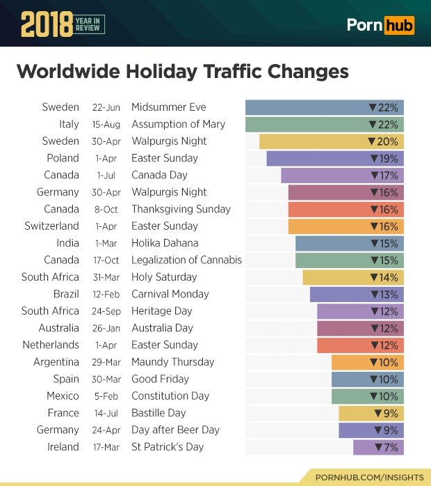 Statistiky PornHubu za rok 2018.