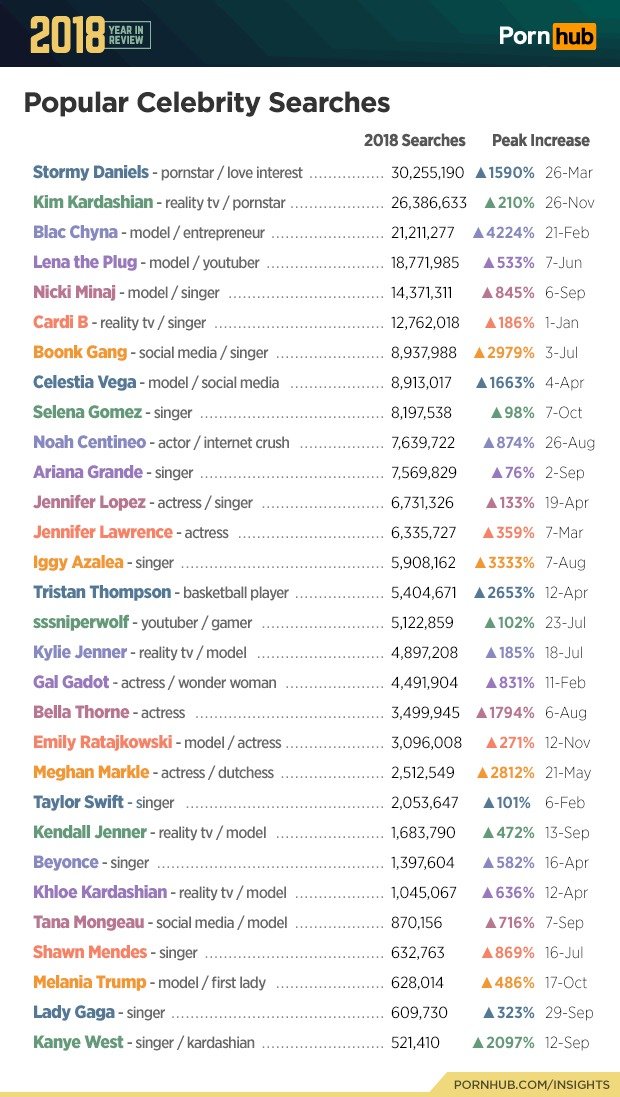 Statistiky PornHubu za rok 2018.