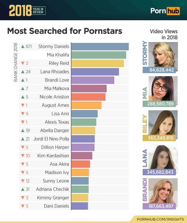 Statistiky Pornhubu za rok 2018.