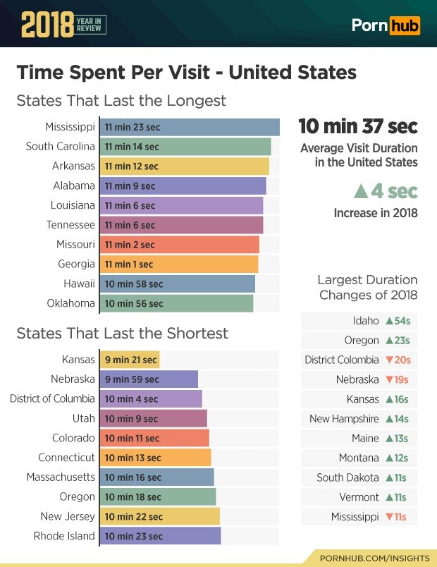 Statistiky PornHubu za rok 2018.