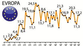 Změna návštěvnosti pornostránek v Evropě ve srovnání s průměrným dnem před pandemií (v %)