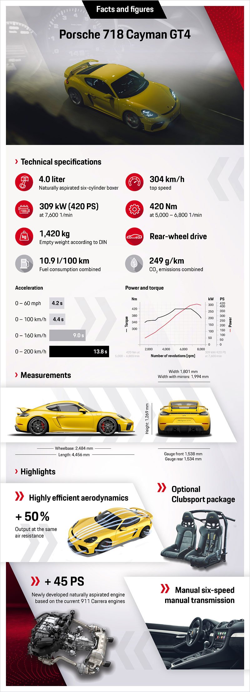 Porsche 718 Cayman GT4