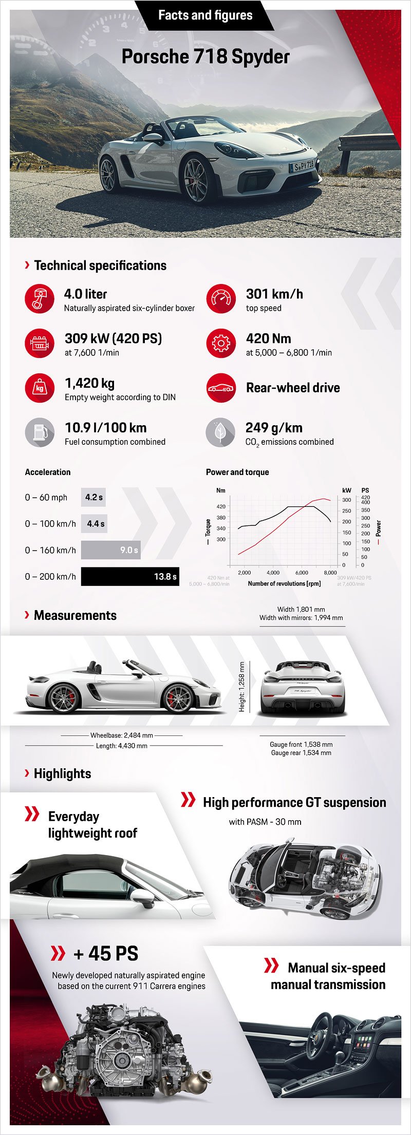 Porsche 718 Spyder