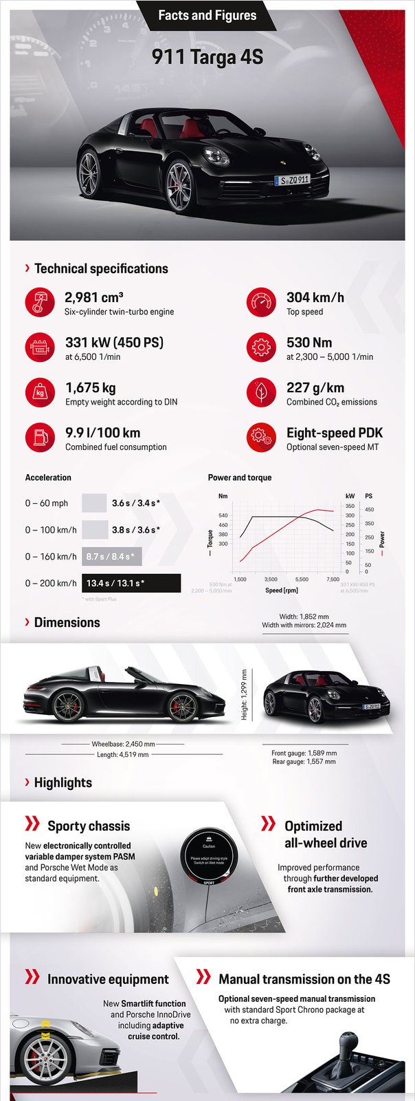 Porsche 911 Targa