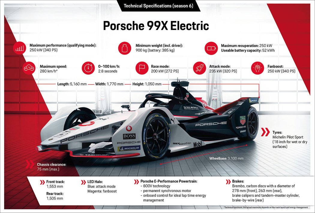 Porsche 99X Electric