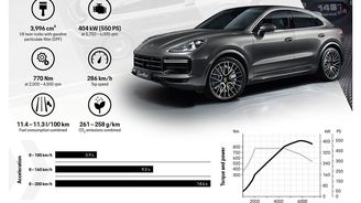 Porsche Cayenne Coupé Porsche Cayenne Coupé