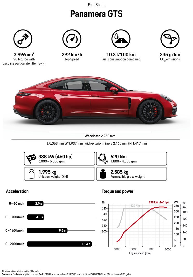 Porsche Panamera GTS