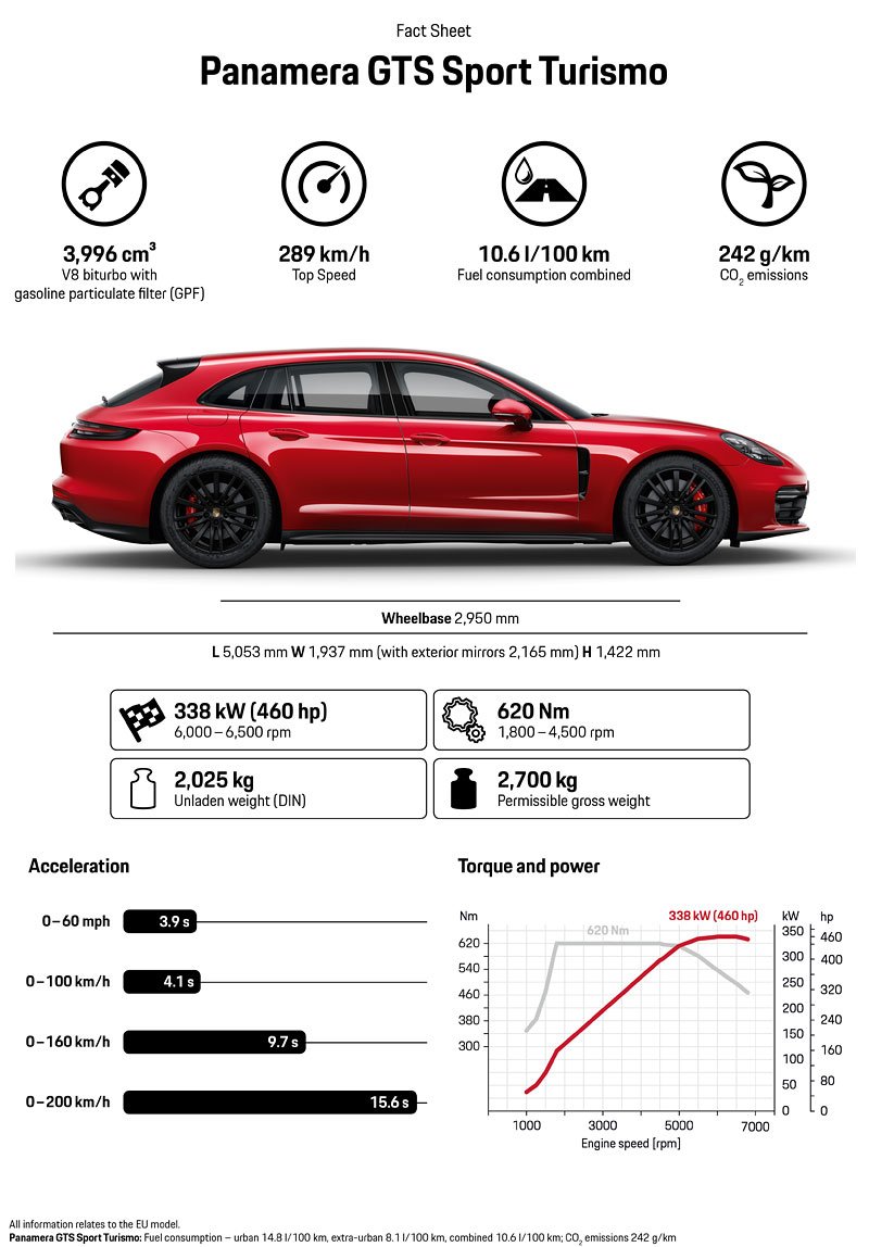 Porsche Panamera GTS Sport Turismo