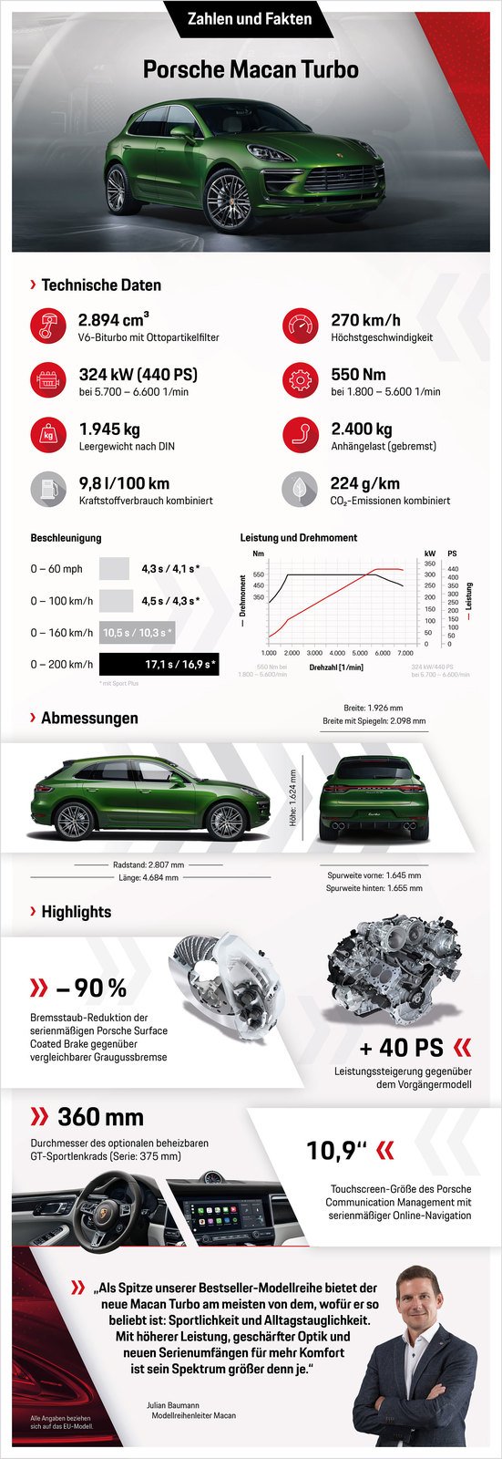 Porsche Macan Turbo