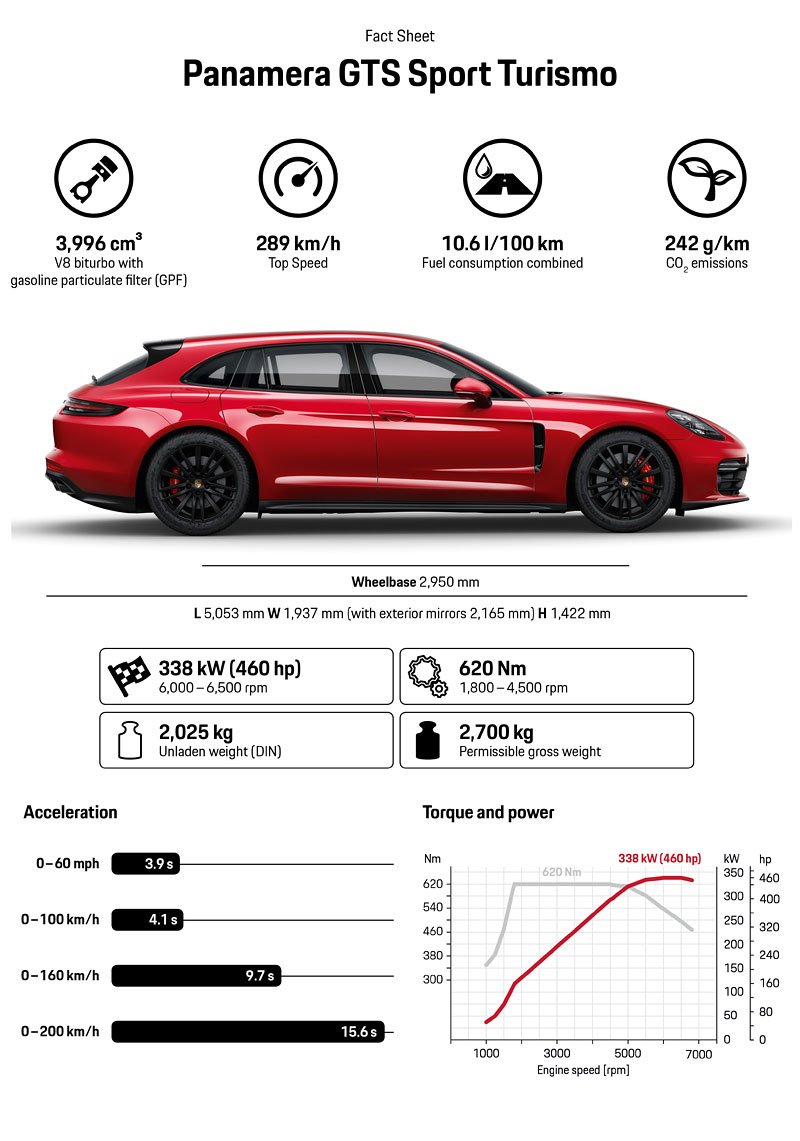 Porsche Panamera Sport Turismo  GTS