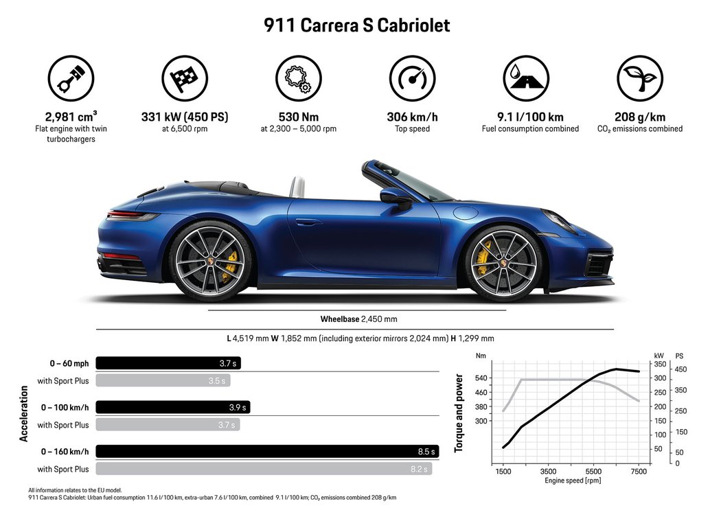 Porsche 911 Cabriolet