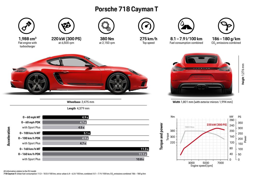 Porsche 718 Cayman T